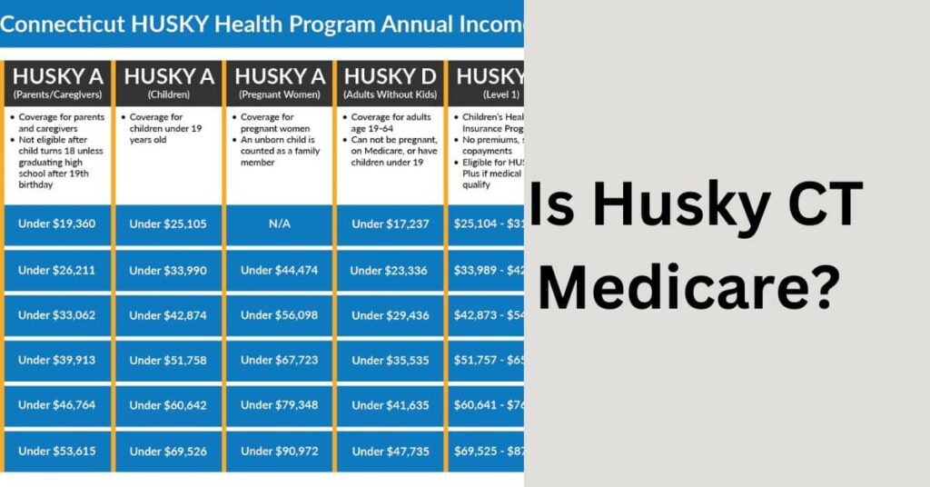 Is Husky CT Medicare