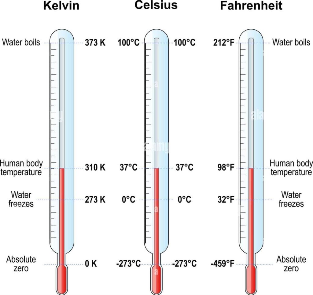 Background on a Celsius temperature scale: