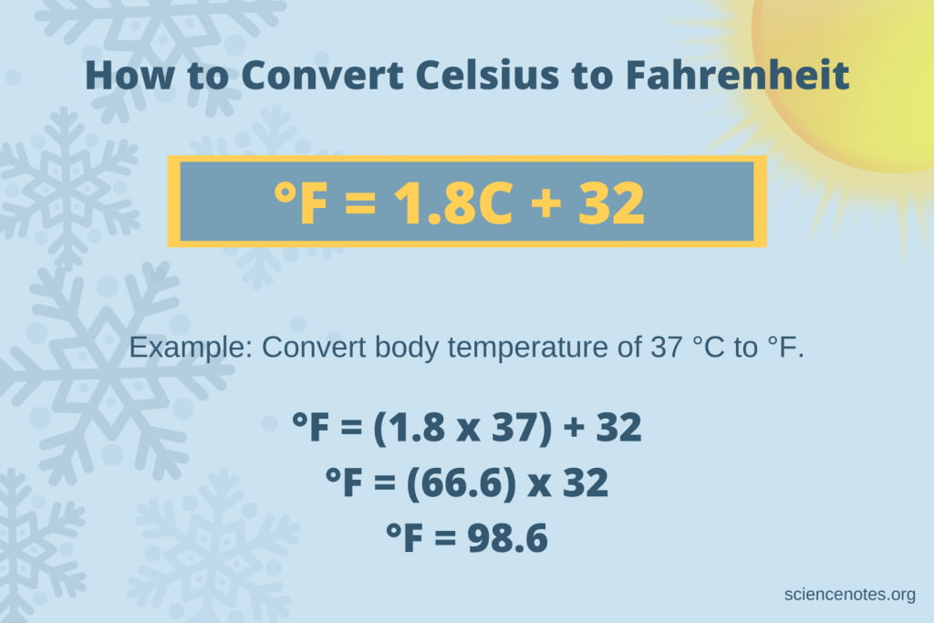 Multiply The Celsius Temperature By The Conversion Formula: