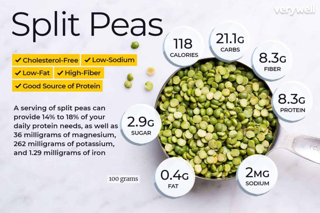 Nutritional Aspects Of Peas 