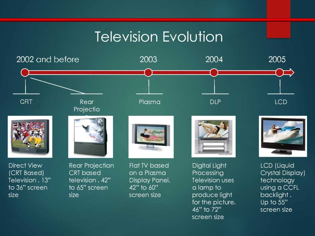 The Evolution Of IFSP TV