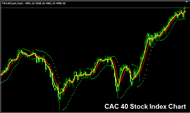 Understanding The Cac 40 Index